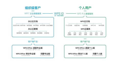 北京金山办公软件有限公司营业务基本情况及构成