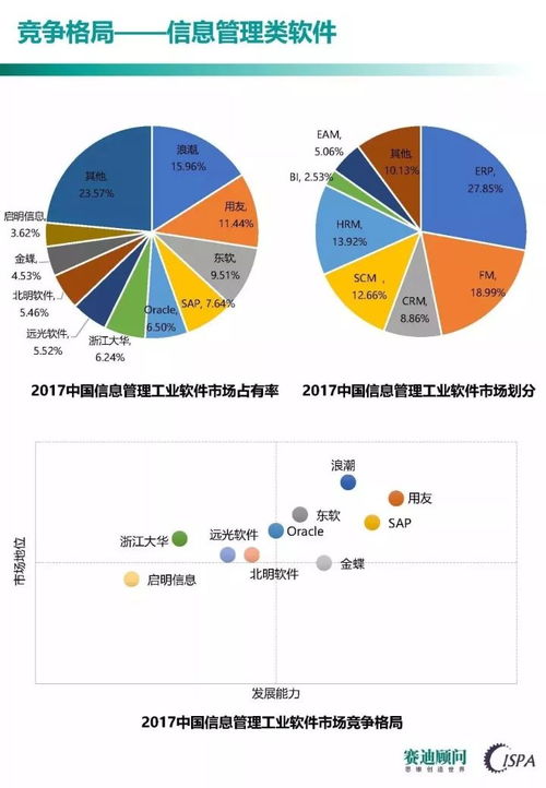 中国工业软件发展白皮书 2017 ,国内外企业的竞争焦点在何处